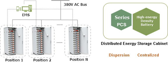 30kW 高効率のACからDC変換器 二方向グループシリーズ 0