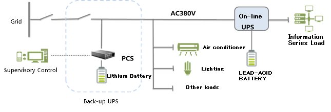 30kW 高効率のACからDC変換器 二方向グループシリーズ 2