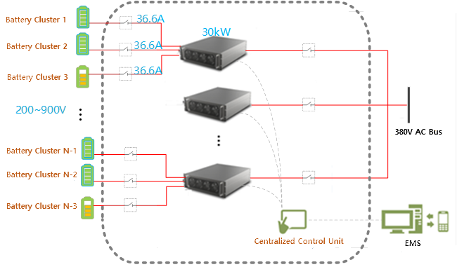 30kW 高効率のACからDC変換器 二方向グループシリーズ 1