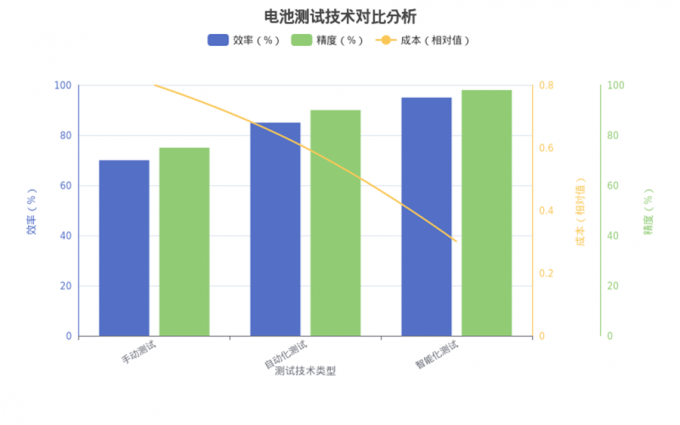 最新の会社ニュース バッテリー試験技術とAC/DC双方向変換技術の統合開発に関する報告書  1