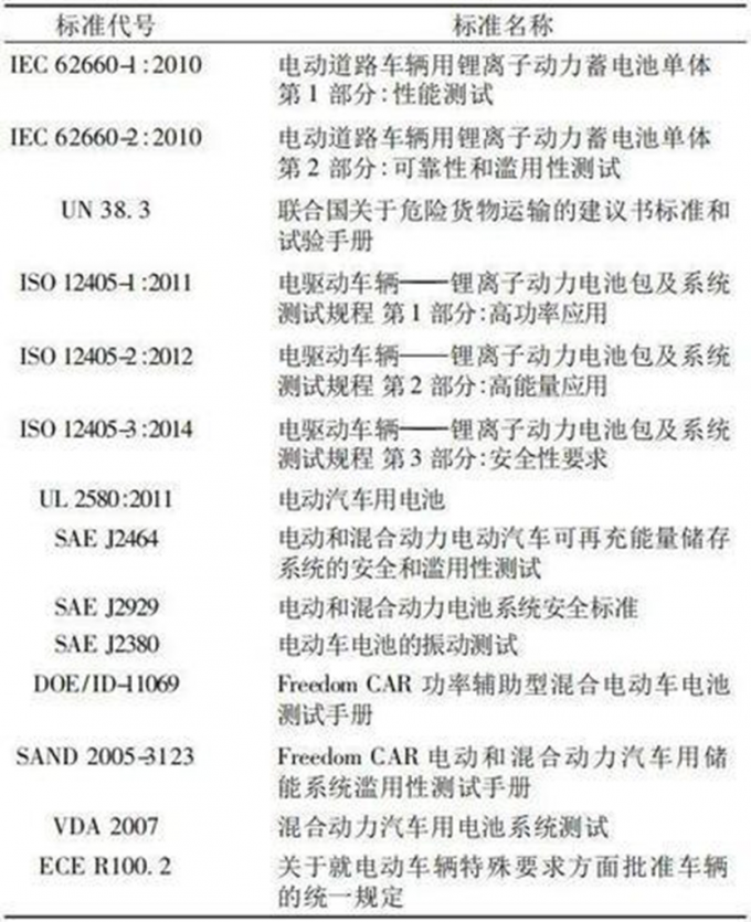 最新の会社ニュース バッテリー試験技術とAC/DC双方向変換技術の統合開発に関する報告書  5