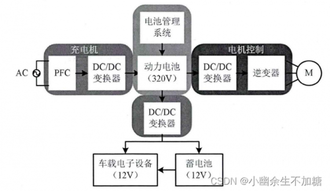 最新の会社ニュース バッテリー試験技術とAC/DC双方向変換技術の統合開発に関する報告書  8