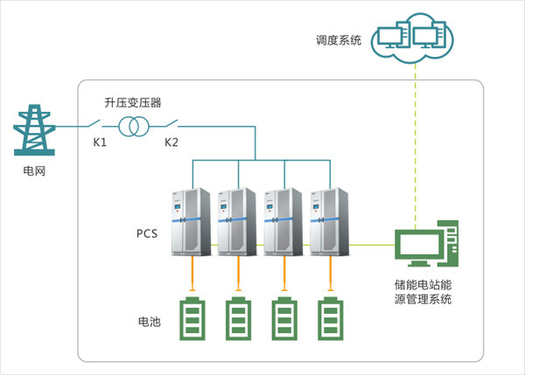 高効率のエネルギー貯蔵電源システム 多分岐接続
